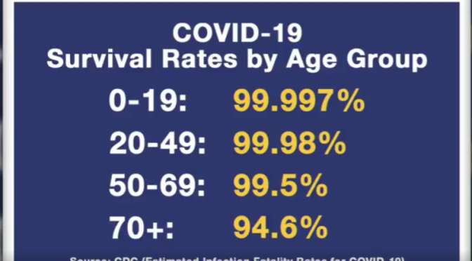 Corona death rates