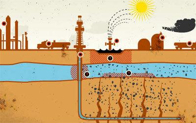 fracking_diagram_if
